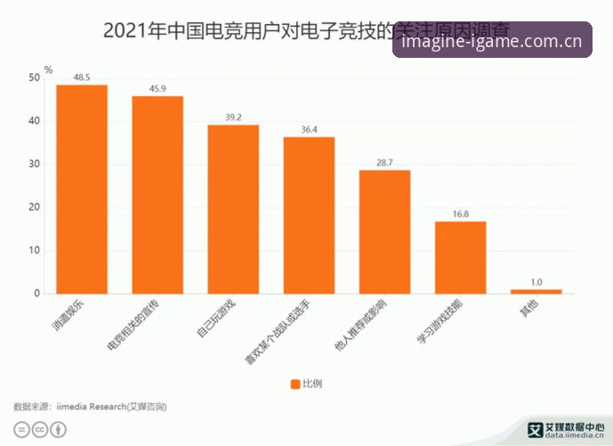 igame cn电竞数据 真实数据vs漂亮空话:爱游戏平台与资讯站的区别在哪?从电竞数据看门道